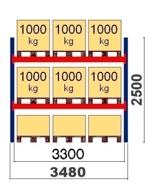 Starter bay 2550x3300 1000kg/pallet,9 FIN pallets