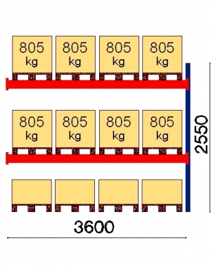 Add On bay 2550x3600 805kg/pallet,12 EUR pallets