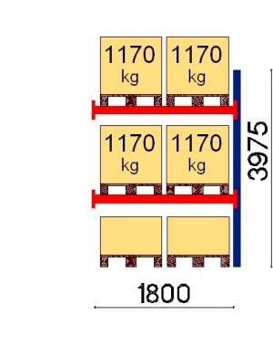 Add On bay 3975x1800 1170kg/pallet,6 EUR pallets