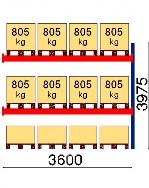 Add On bay 3975x3600 805kg/pallet,12 EUR pallets