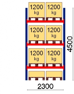 Starter bay 4500x2300 1200kg/pallet,8 FIN pallets