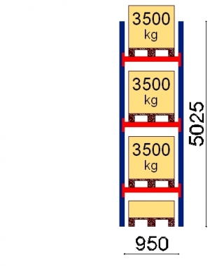 Kuormalavahylly perusosa 5025x950 3500kg/lava,4 EUR lavapaikkaa