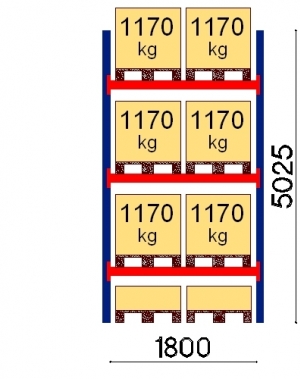 Kuormalavahylly perusosa 5025x1800 1170kg/lava,8 EUR lavapaikkaa