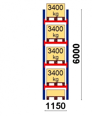 Kuormalavahylly perusosa 6000x1150 3400kg/lava,5 FIN lavapaikkaa