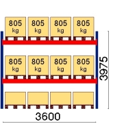 Starter bay 3975x3600 805kg/pallet,12 EUR pallets