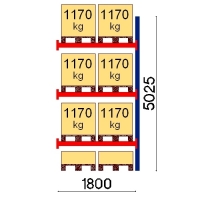 Kuormalavahylly jatko-osa 5025x1800 1170kg/lava,8 EUR lavapaikkaa