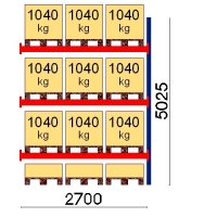 Kuormalavahylly jatko-osa 5025x2700 1041kg/lava,12 EUR lavapaikkaa